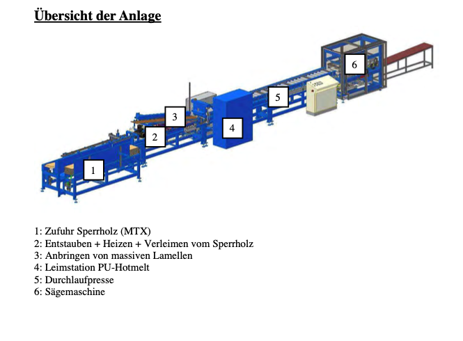 CSP Engineering Склеювальний верстат / прес для склеювання ламелей для підлоги та багатошарового паркету - б/в Par-Duo Hotmelt (13)